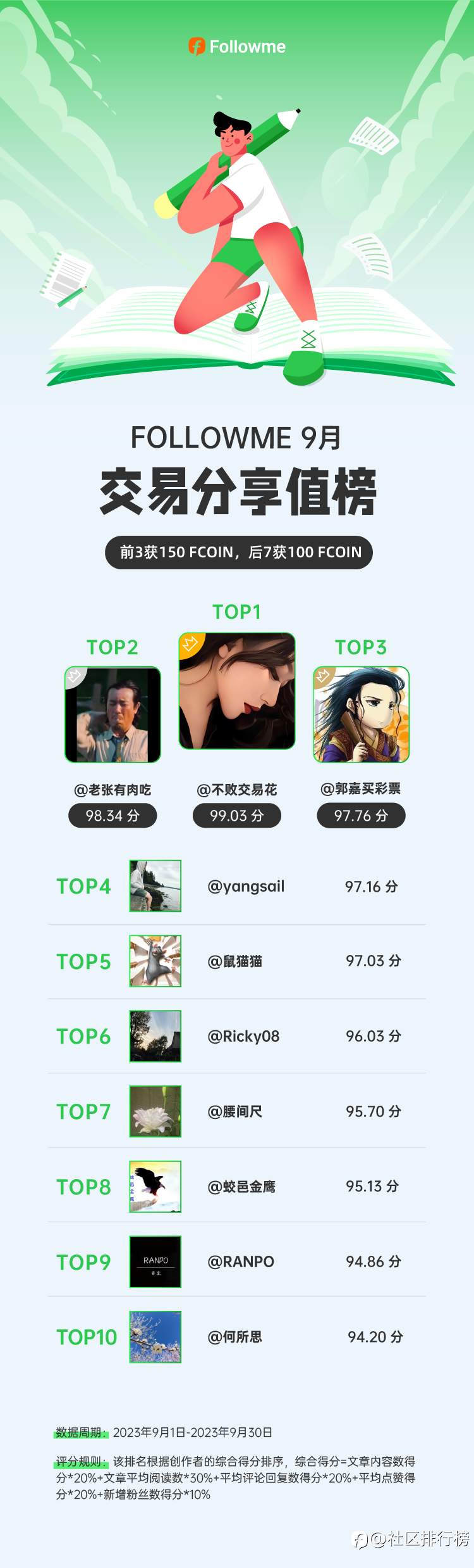 来挑战一下“月度不亏”勋章吧！它真的很难！