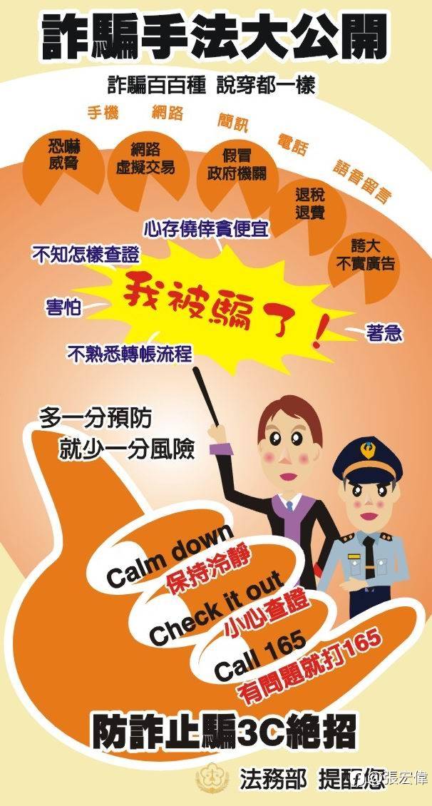 AME詐騙,bake詐騙,Bitcore詐騙,假投資真詐騙