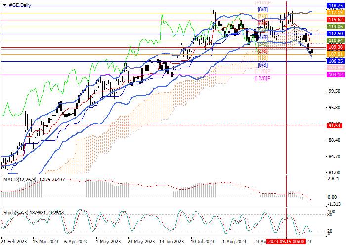 GENERAL ELECTRIC CO.: MURREY ANALYSIS