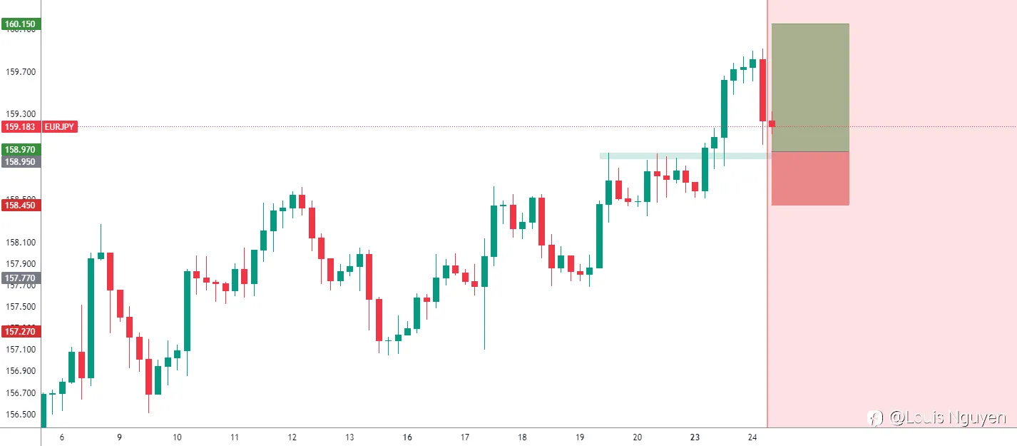 EURJPY 24/10