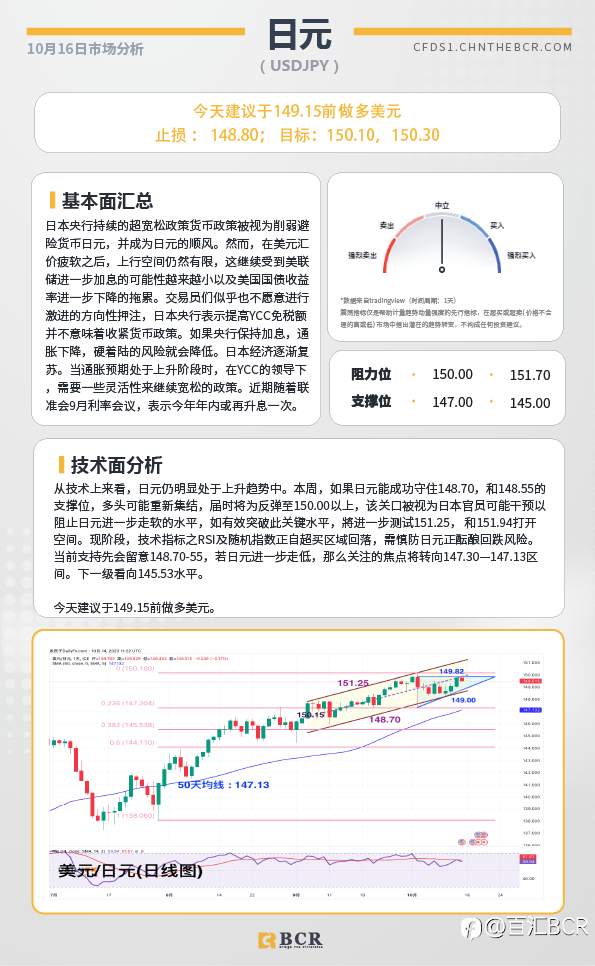 BCR每日早评及分析-2023年10月16日