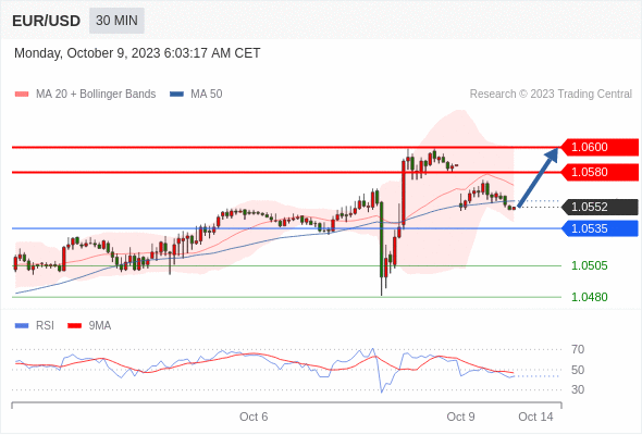 WeTrade TC早午报>>每日策略午报