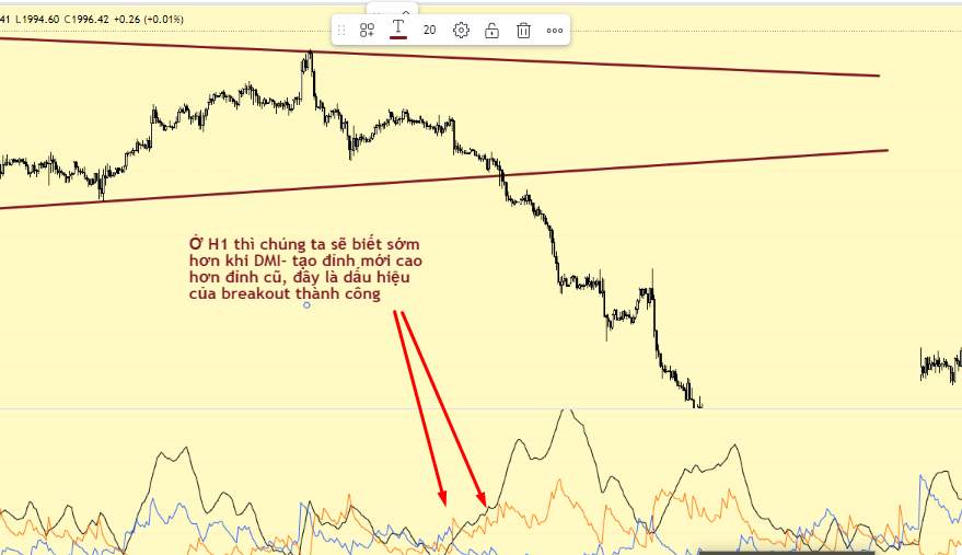 Directional Movement Index (DMI) chuyên sâu - (Phần 11): Lý thuyết ứng dụng đa khung thời gian