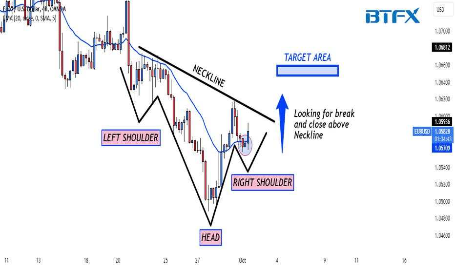 BluetonaFX - EURUSD Inverse Head & Shoulders LONG Idea