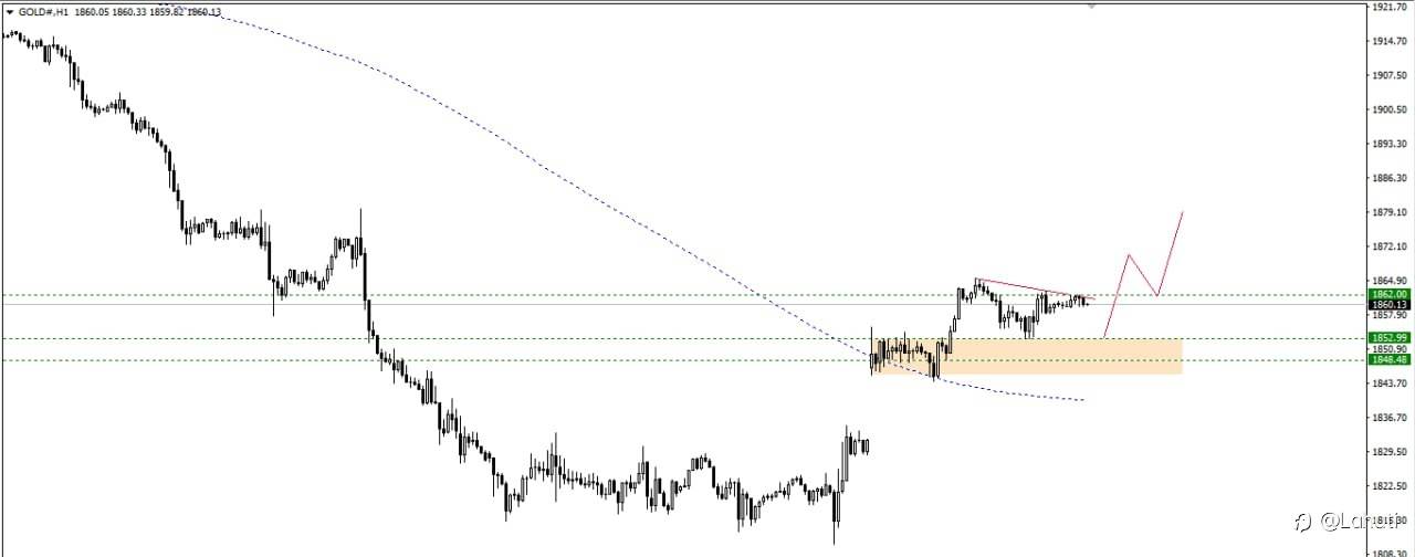 GOLD & SILVER 11/10/23