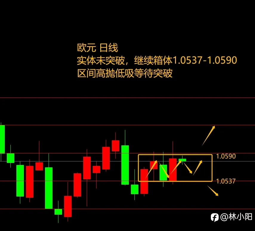 10.20交易员30天0-100w(4天+13.5w)