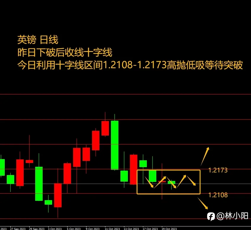 10.20交易员30天0-100w(4天+13.5w)