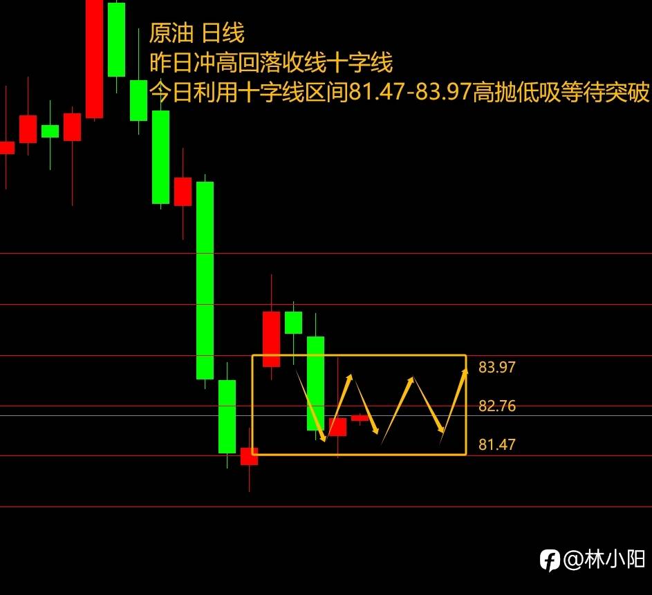 10.13黄金原油外汇课堂（本周+10.2w）原油W底抄底做多？