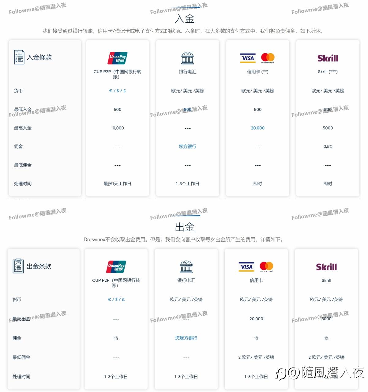 Darwinex - 将交易者与投资者联系起来
