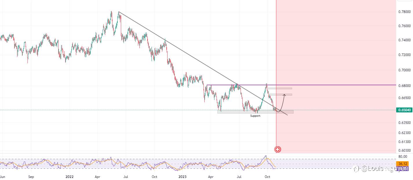 CADCHF 29/10