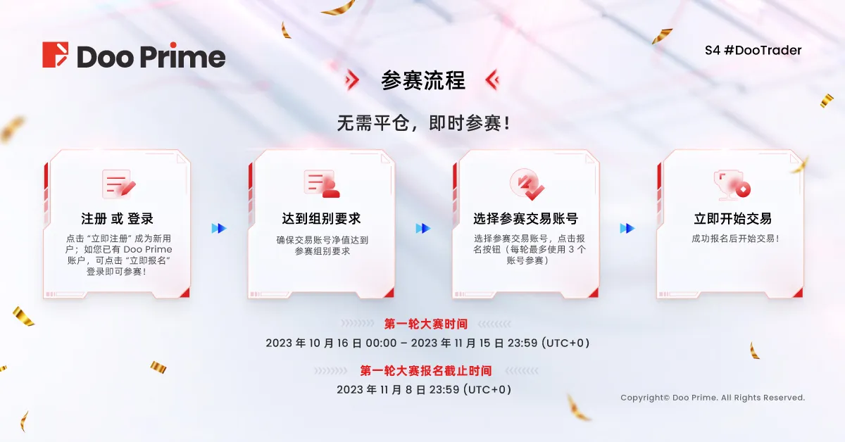 精彩活动 | S4 #DooTrader 慈善杯交易大赛火热回归， $189,200 奖金等您来战