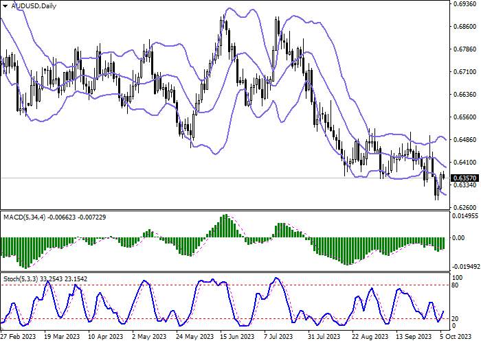 AUD/USD: THE INSTRUMENT IS IN SEARCH OF NEW DRIVERS TO CONTINUE GROWTH