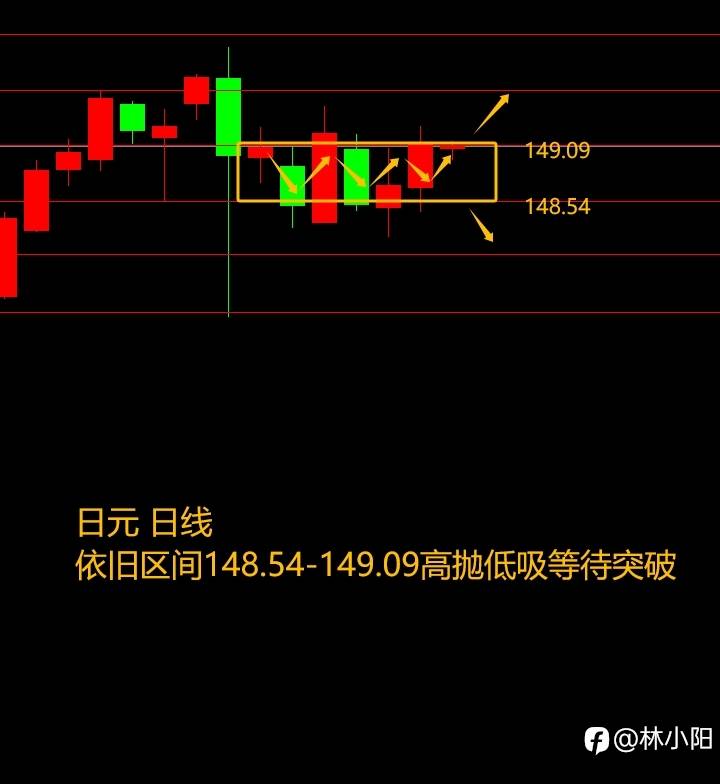 10.12黄金原油外汇课堂（本周+6.2w）阴线+十字线+阳线？