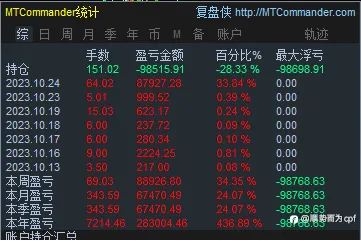 惨痛的8月，为国接盘。