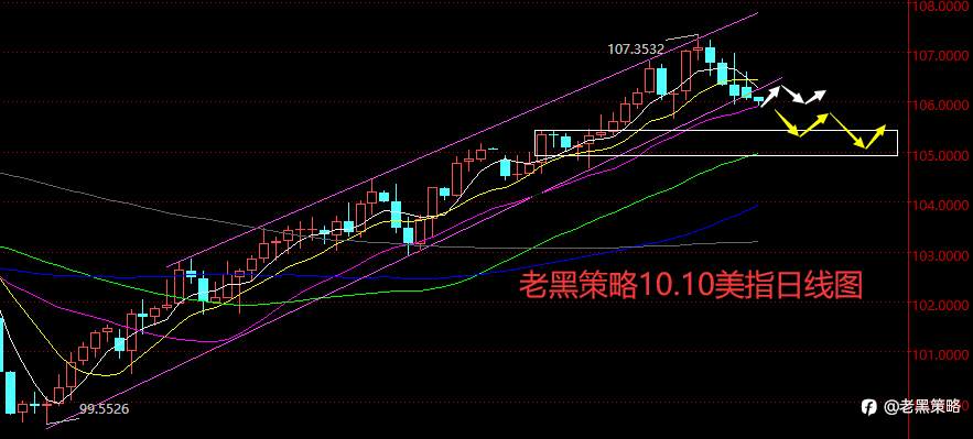 老黑策略:10.10外汇、黄金、原油分析策略