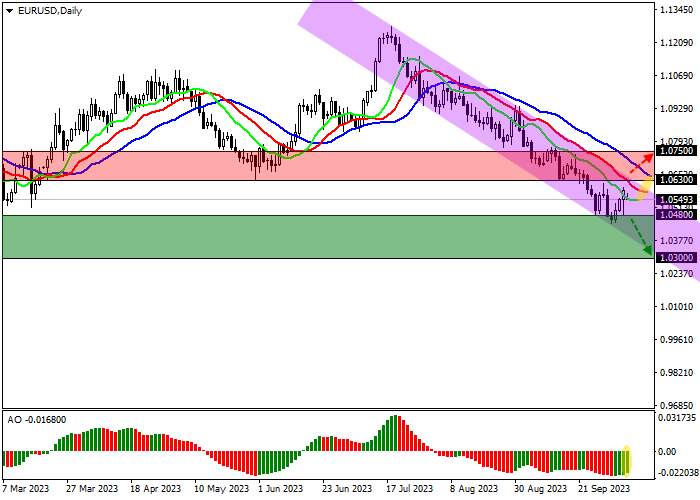 EUR/USD: A LOCAL CORRECTION HAS NOT YET LED TO A CHANGE IN THE TREND