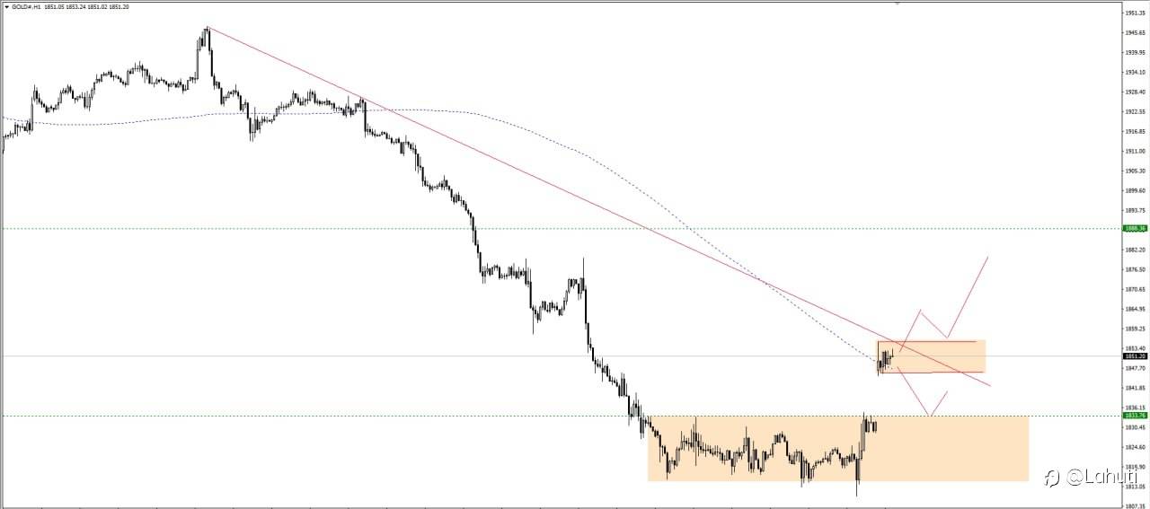 GOLD 9/10/23