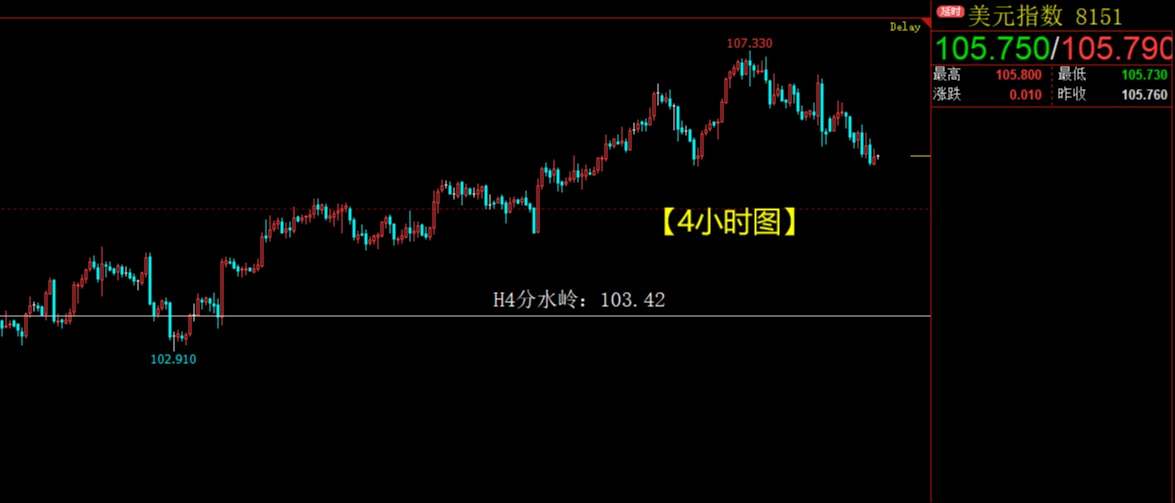 黄金疯狂暴涨5000点，白银迎来千点大反弹！