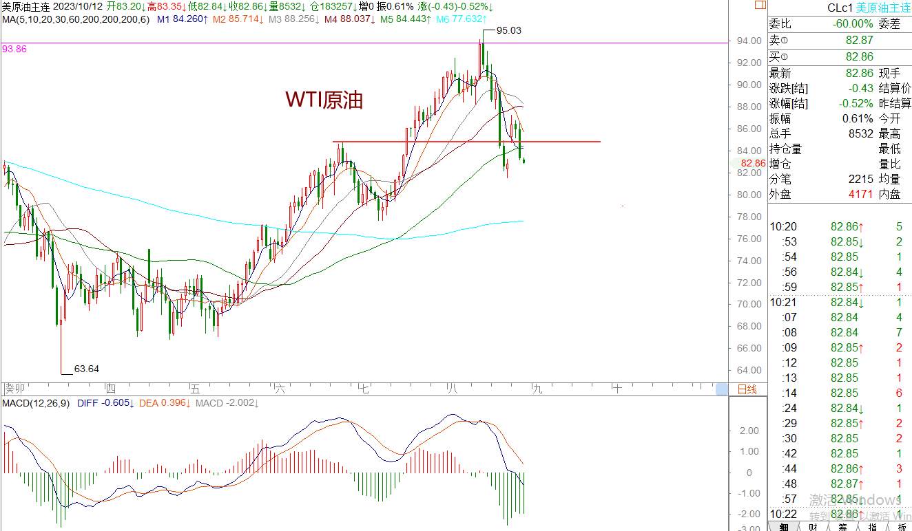 WeTrade 每日汇评>>策略分析：非美继续反弹运行中