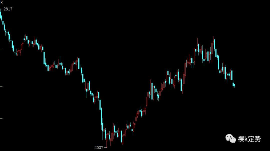 10.20期货现货日线交易计划