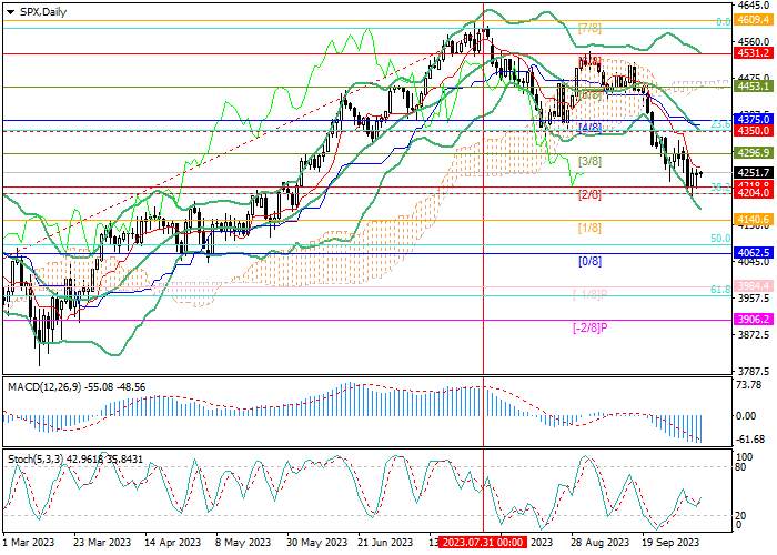 S&P 500: ANALISIS TEKNIS