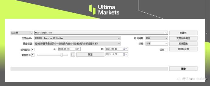 Ultima Markets:【交易课堂】MT4最强大的模块——回测功能(上)