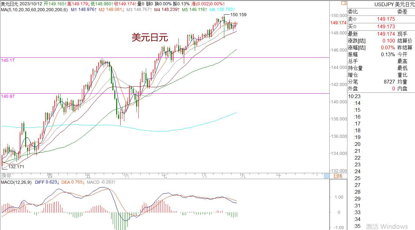 WeTrade 每日汇评>>策略分析：非美继续反弹运行中