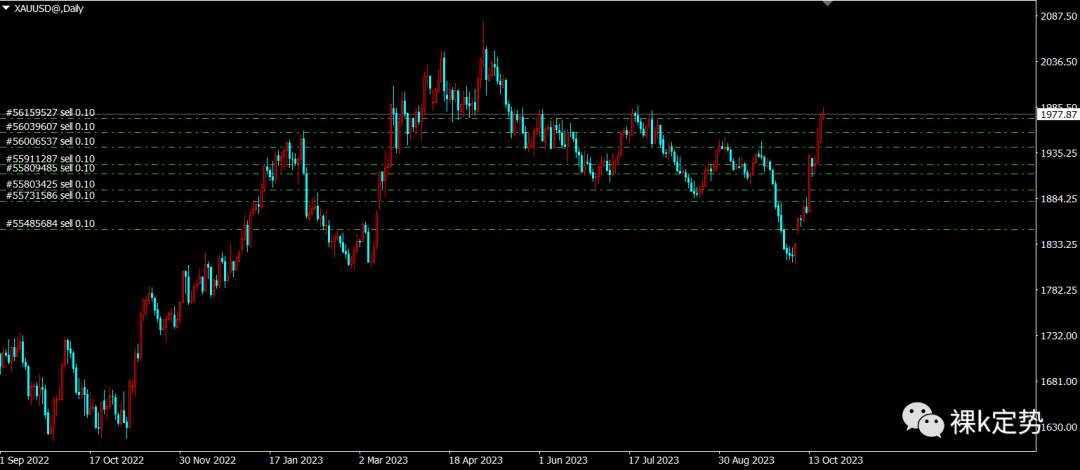10.20期货现货日线交易计划