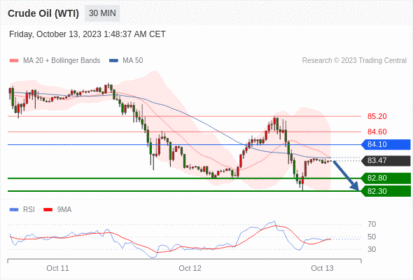Trading Central--MORNING MARKET UPDATE
