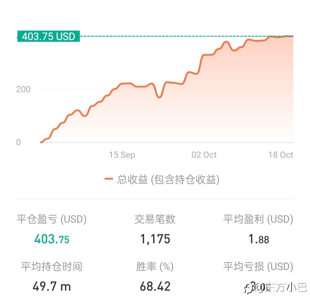 不控制回撤的交易就是赌博
