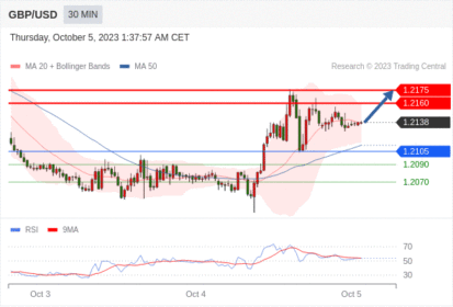 Trading Central--MORNING MARKET UPDATE