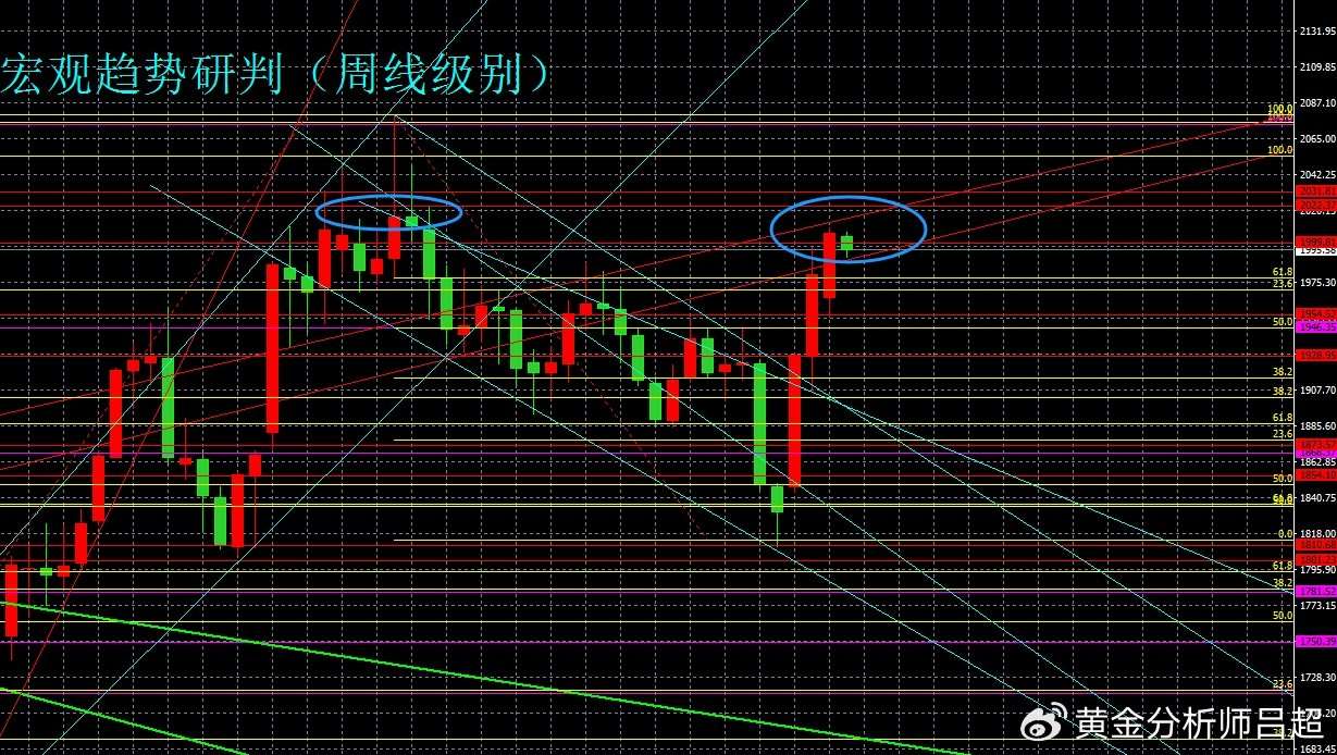 （黄金分析师吕超）金市出现多空分歧，金价维持高位震荡