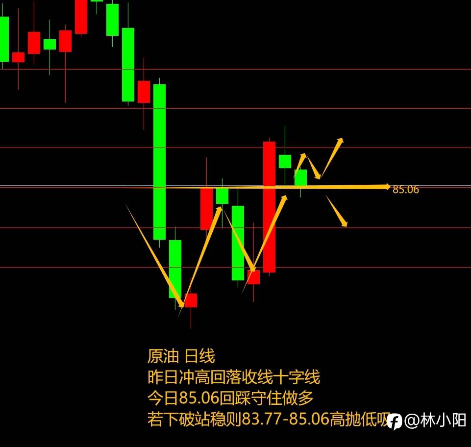 10.17黄金原油外汇课堂（本周+2.7w）黄金大涨逆势做空？