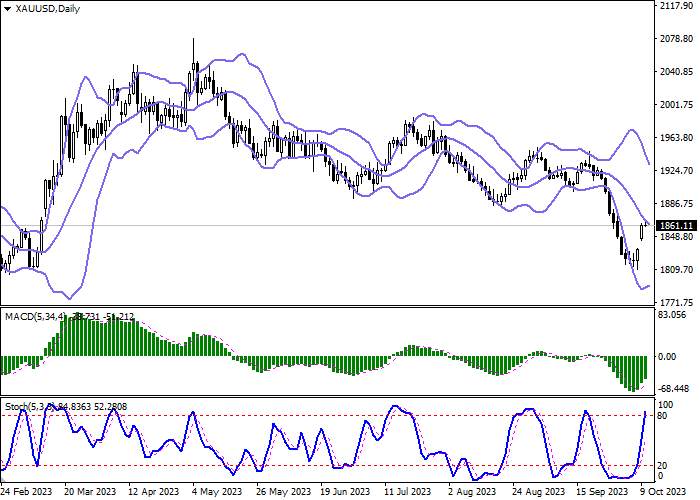 XAU/USD: GOLD IS IN DEMAND AMID A MOVE AWAY FROM RISKY ASSETS