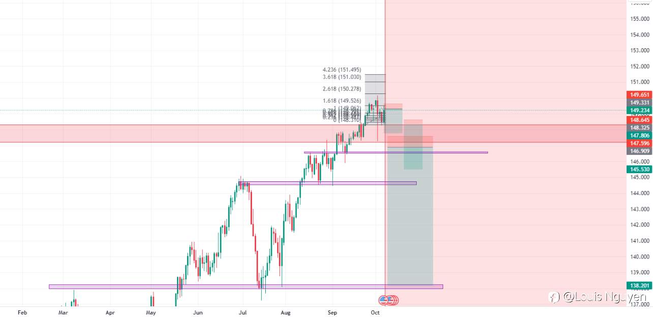 USDJPY 8/10