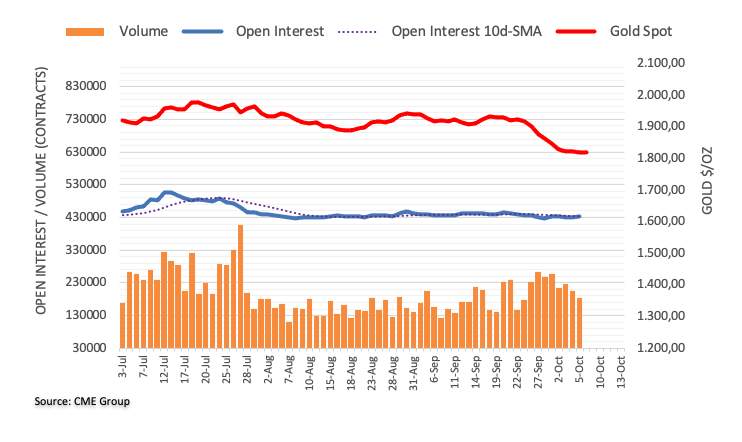 GOLD FUTURES: FURTHER RANGE BOUND LOOKS LIKELY