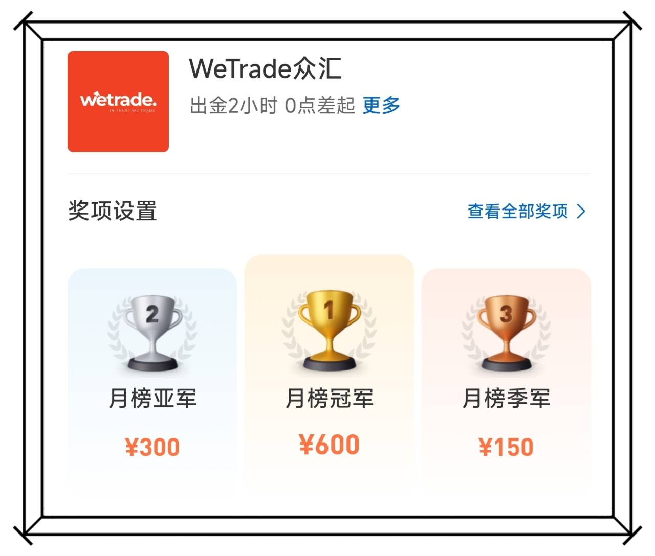 WeTrade 说大赛：风险控制对参赛影响有多大？