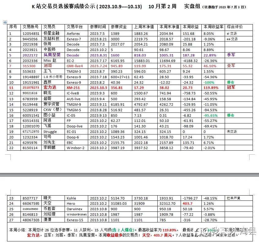 外汇的缺点