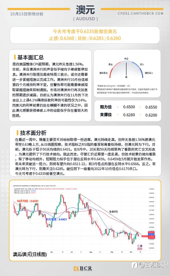 BCR每日早评及分析-2023年10月13日