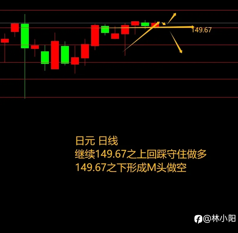 10.20交易员30天0-100w(4天+13.5w)