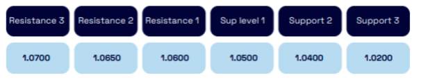 EURUSD（2023/10/4）