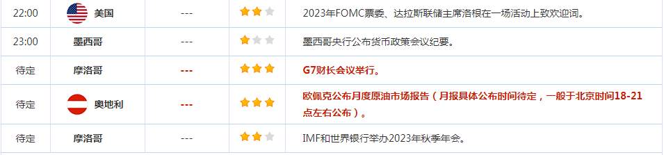 CWG资讯：美元继续回落整理，黄金受巴以战争的影响继续走高
