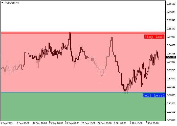 AUD/USD: QUARTERLY REVIEW