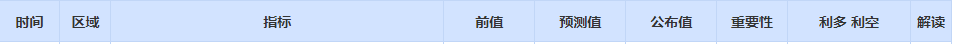 CWG资讯：市场风险情绪有所好转，巴以最坏的局面能否出现成疑