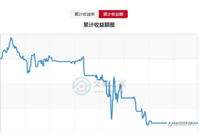 玩了这么些年,回头看,全是表情包