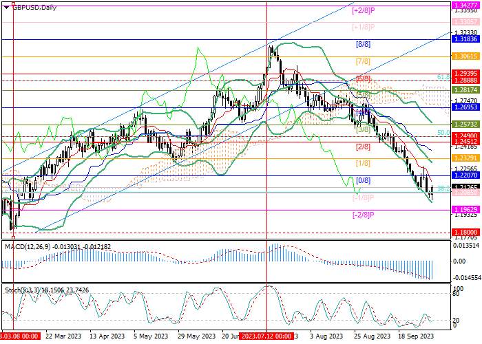 GBP/USD: STRONG MACROECONOMIC STATISTICS SUPPORTED THE POUND