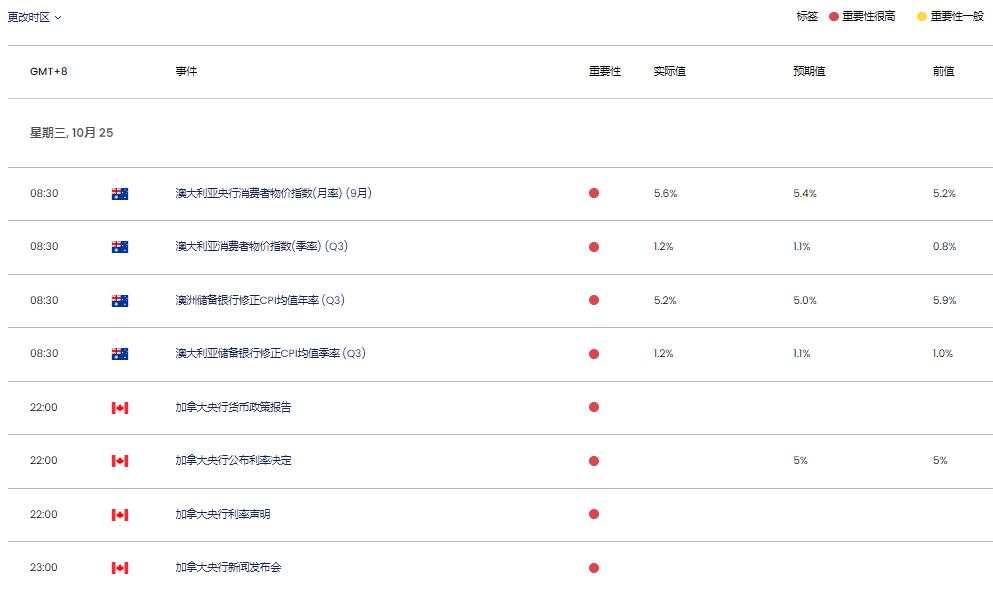 【今日重点关注】:中国利好政策频出 科技巨头财报喜忧参半