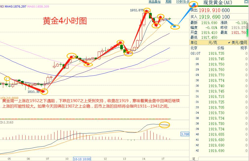 CWG资讯：市场风险情绪有所好转，巴以最坏的局面能否出现成疑