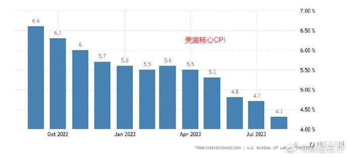 #美国cpi##黄金##嘉盛集团#