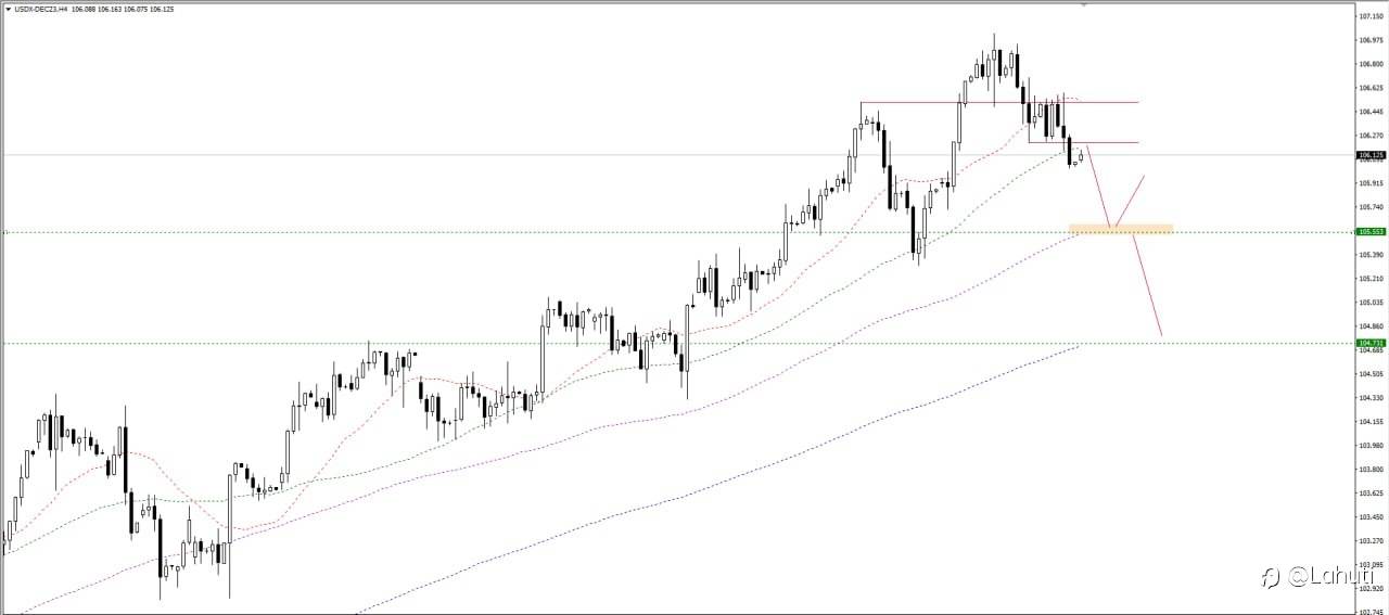 USD 6/10/23
